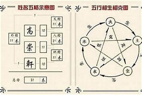 姓名三才五行|三才数理